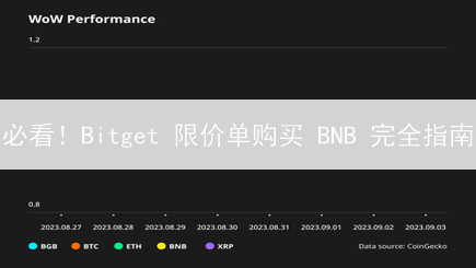 必看！Bitget 限价单购买 BNB 完全指南：手把手教你精准抄底！