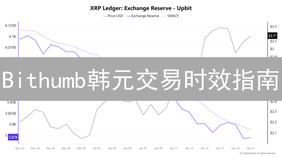 Bithumb韩元交易时效指南：告别漫长等待！