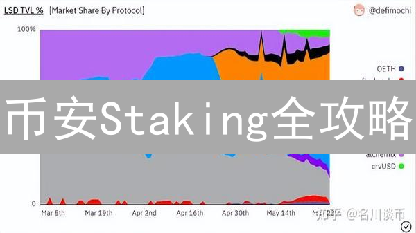 币安Staking全攻略：躺赚加密货币，新手也能轻松上手！