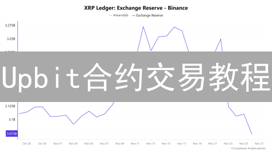 Upbit合约交易教程：新手必看！快速掌握开仓平仓技巧！